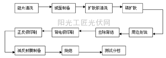 ‘Android下载’龙珠超123集:贝吉塔效仿悟空领悟极意自在功(图1) 官方应用